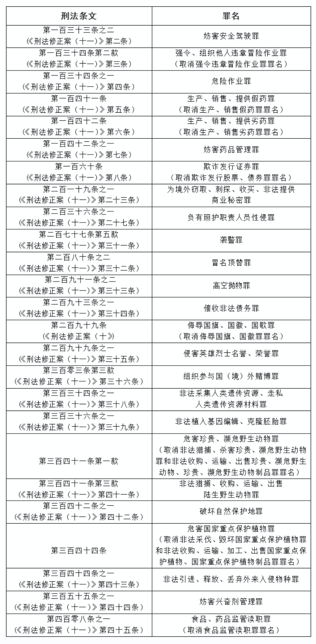 政令 第3页